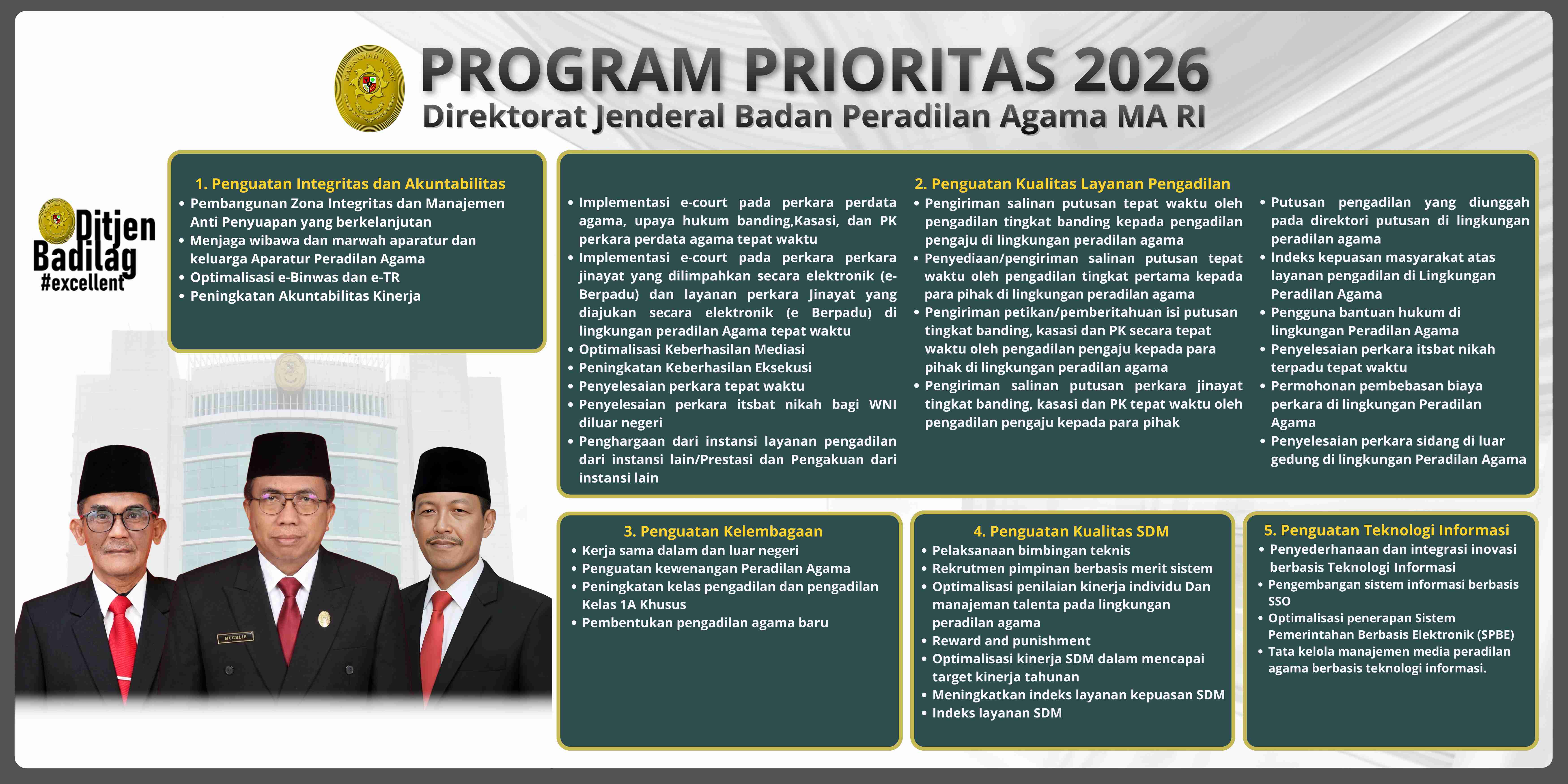 Program Prioritas Ditjen Badilag 2026 11zon