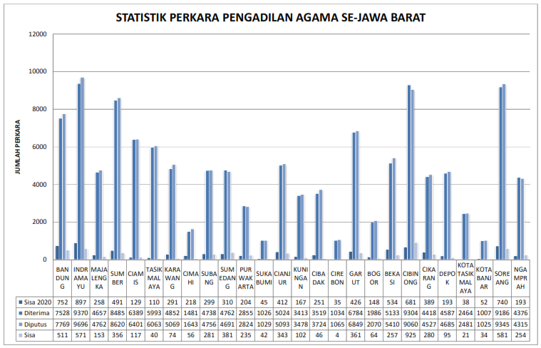 statistik_PA.png